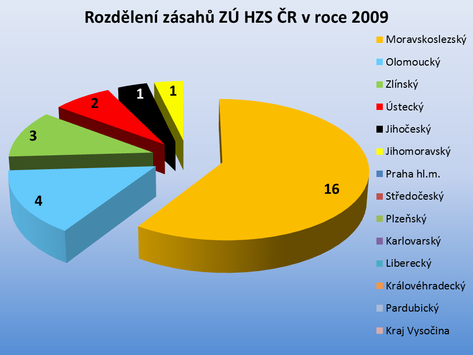 Zásahy ZÚ HZS ČR dle krajů 2009.png