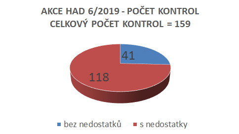 Výsledky HAD 2019.png