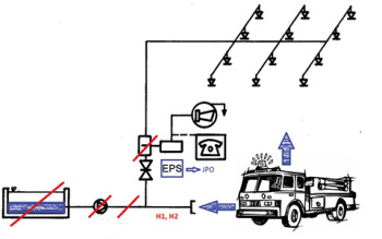 Schematické provedení sprinklerového PHZ v porovnání se standardním sprinklerovým SHZ podle ČSN EN 12845