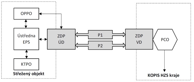 schema-dalkovy-prenos-pco-660px.jpg