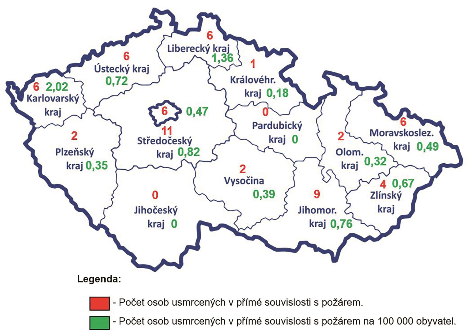 Obr. 3 Počty usmrcených osob v jednotlivých krajích ČR za rok 2017 [Zdroj dat: Statistika HZS ČR]